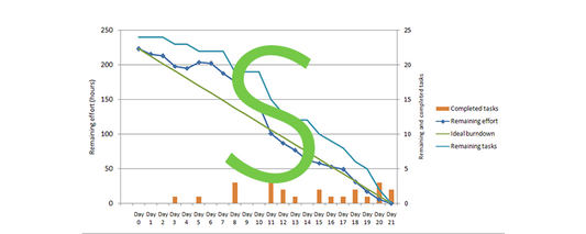 The s-curves in MS Project